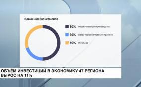 В 2022 году объем инвестиций в экономику Ленобласти вырос на 11%