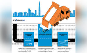 В Петербурге будут работать 11 снегоплавильных и 7 снегоприемных пунктов