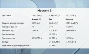 Ленинградская область вошла в топ-25 регионов по доступности бензина