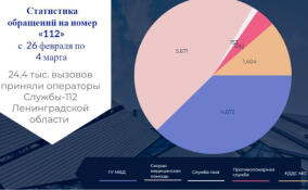 Служба «112» приняла в Ленобласти более 24 тысяч звонков за неделю