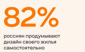 Большинство россиян продумывают дизайн интерьера самостоятельно – спрос на контент по этой теме вырос в 2,5 раза