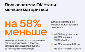 Одноклассники начали автоматически скрывать ненормативную лексику