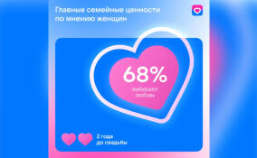 Исследование VK Знакомств: 95% девушек отмечают, что в мужчине им важен характер